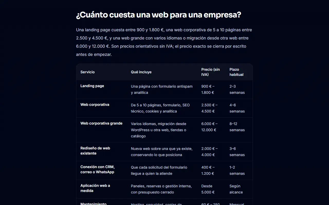 Tabla de tarifas de desarrollo web de PLVS IA, con precio y plazo
